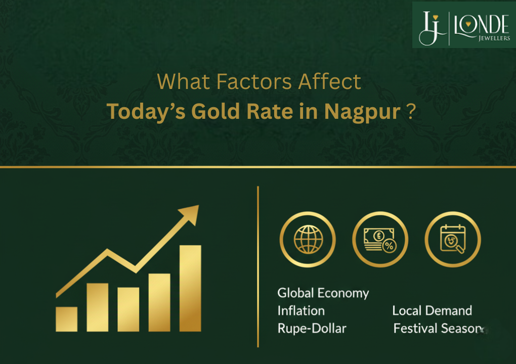 What Factors Affect Today’s Gold Rate in Nagpur? | Londe Jewellers
