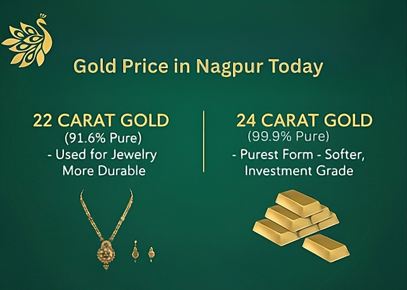 What is the Difference Between 22 Carat and 24 Carat Gold Rates in Nagpur Today?